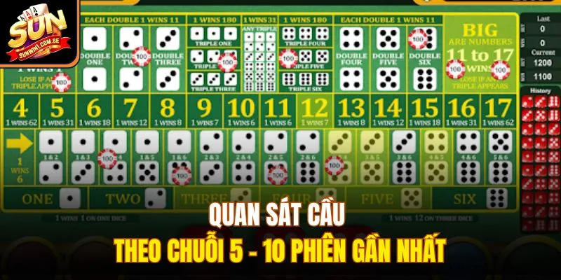 Quan sát cầu theo chuỗi 5 - 10 phiên gần nhất