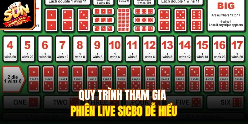 Quy trình tham gia phiên live sicbo dễ hiểu